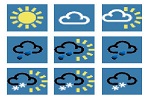 weather